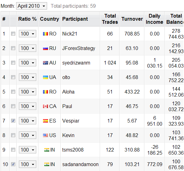 April standing 2 days before close