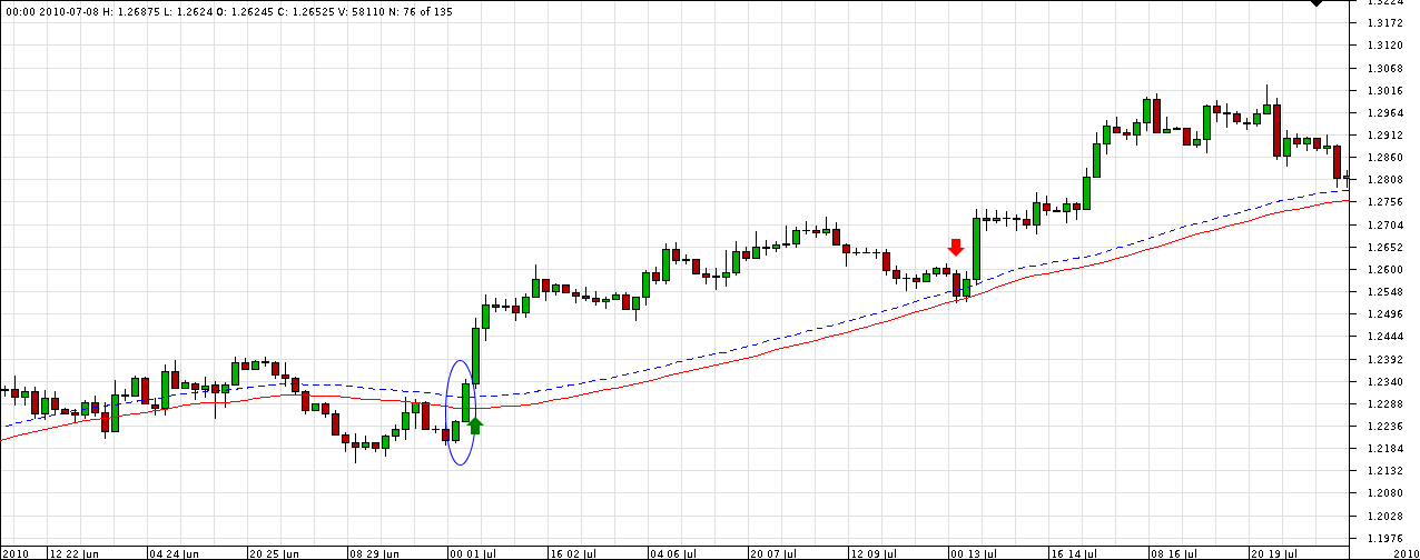 EURUSD setup