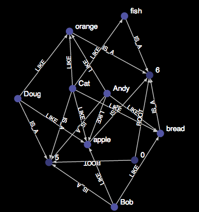 simple graph