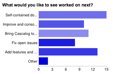 poll result