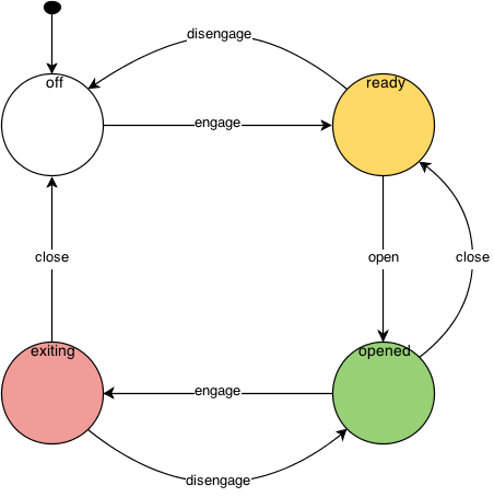 state transition example