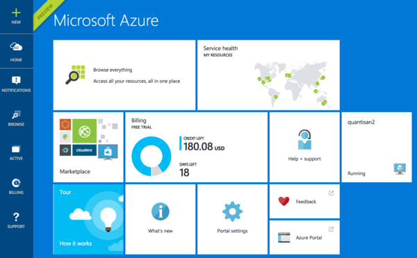 Azure dashboard