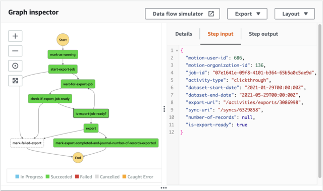 SFN sample execution view